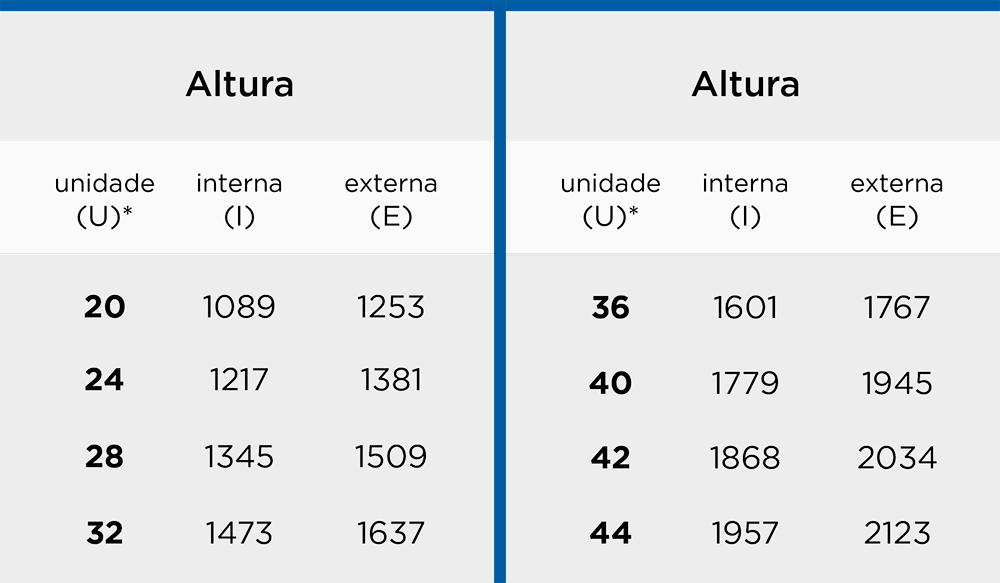 tabela de medidas rack torre e alta densidade 2